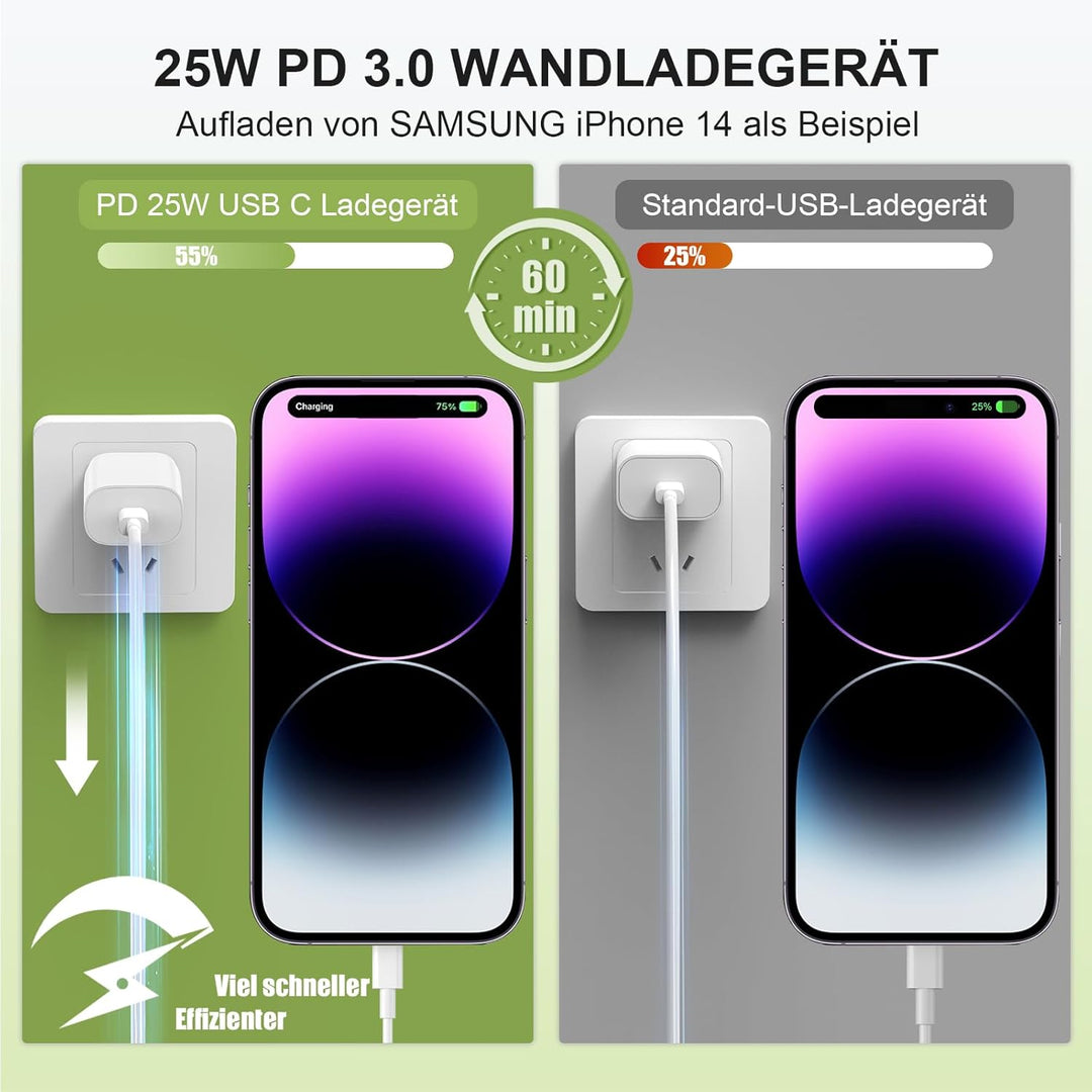 20W Ladegerät USB C für iPhone 14 13 12 11 SE Pro/Pro Max/Plus, Schnellladegerät& 1M Ladekabel Schne