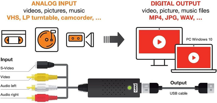 Nero VHS zu USB Video Grabber Recode Stick | VHS selbst digitalisieren | ANALOG to DIGITAL Capture C