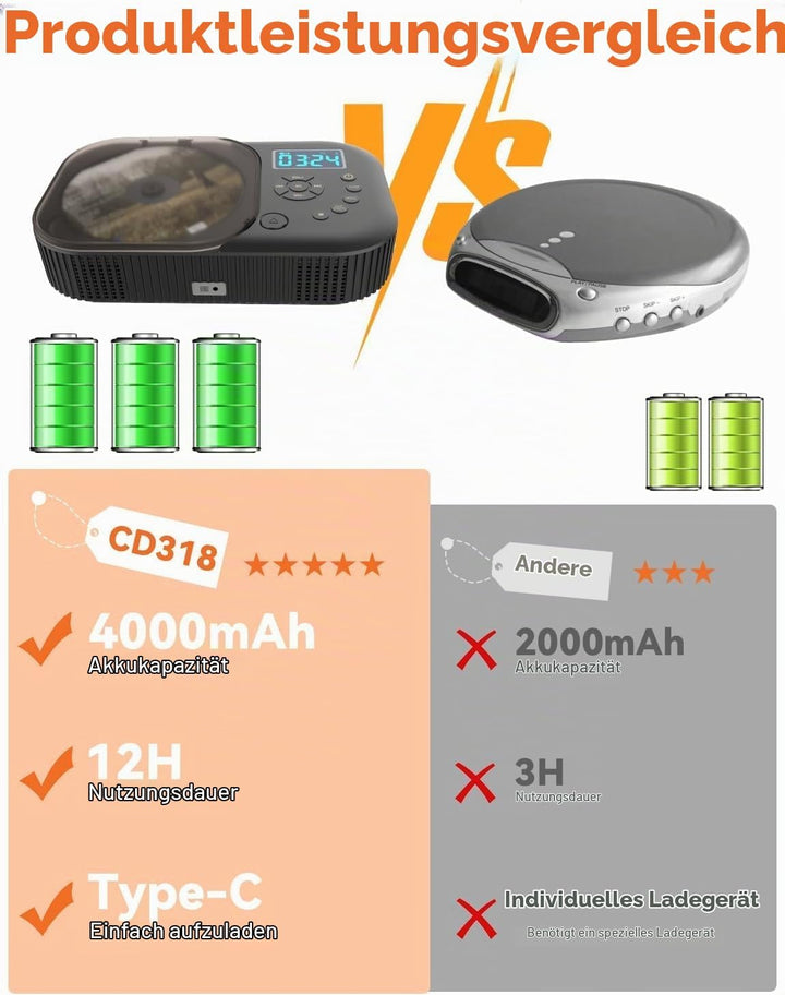 MONODEAL CD Player Tragbar, Tragbarer CD Player mit Zwei Stereo Lautsprechern und Bluetooth &amp; Radio,