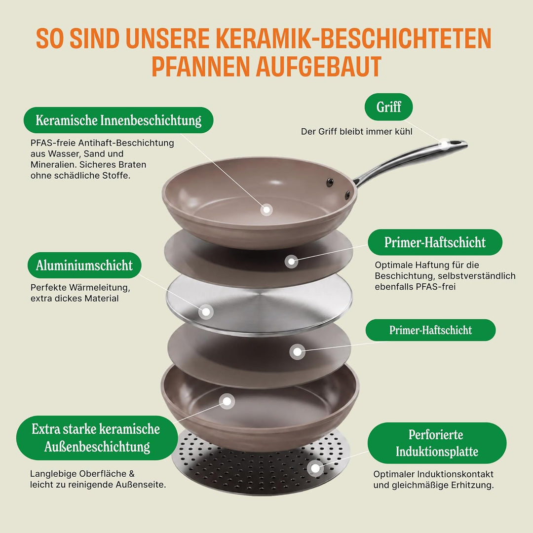 Cook & Pan - Signature Pfannenset 2-teilig-Induktionsgeeignet-PFAS frei Keramik-Beschichtung -Antiha