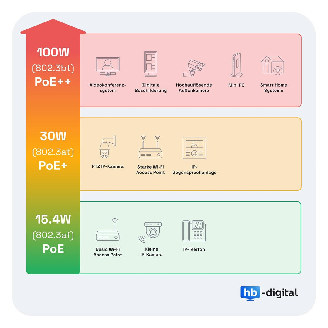 hb-digital 4X Keystone RJ-45 Cat.7 Modul Schneidklemme (LSA) auf RJ45 Buchse STP bis zu 1000MHz 10.0