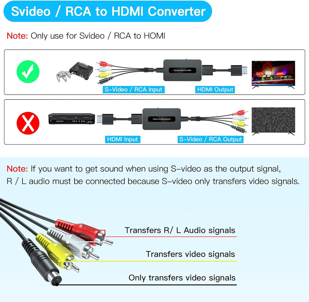SUNNATCH RCA Svideo auf HDMI Konverter Kabel mit Svideo + RCA + HDMI Kabel, S-Video HDMI Adapter, RC