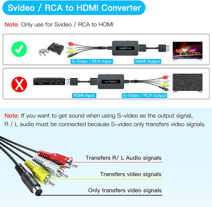 SUNNATCH RCA Svideo auf HDMI Konverter Kabel mit Svideo + RCA + HDMI Kabel, S-Video HDMI Adapter, RC