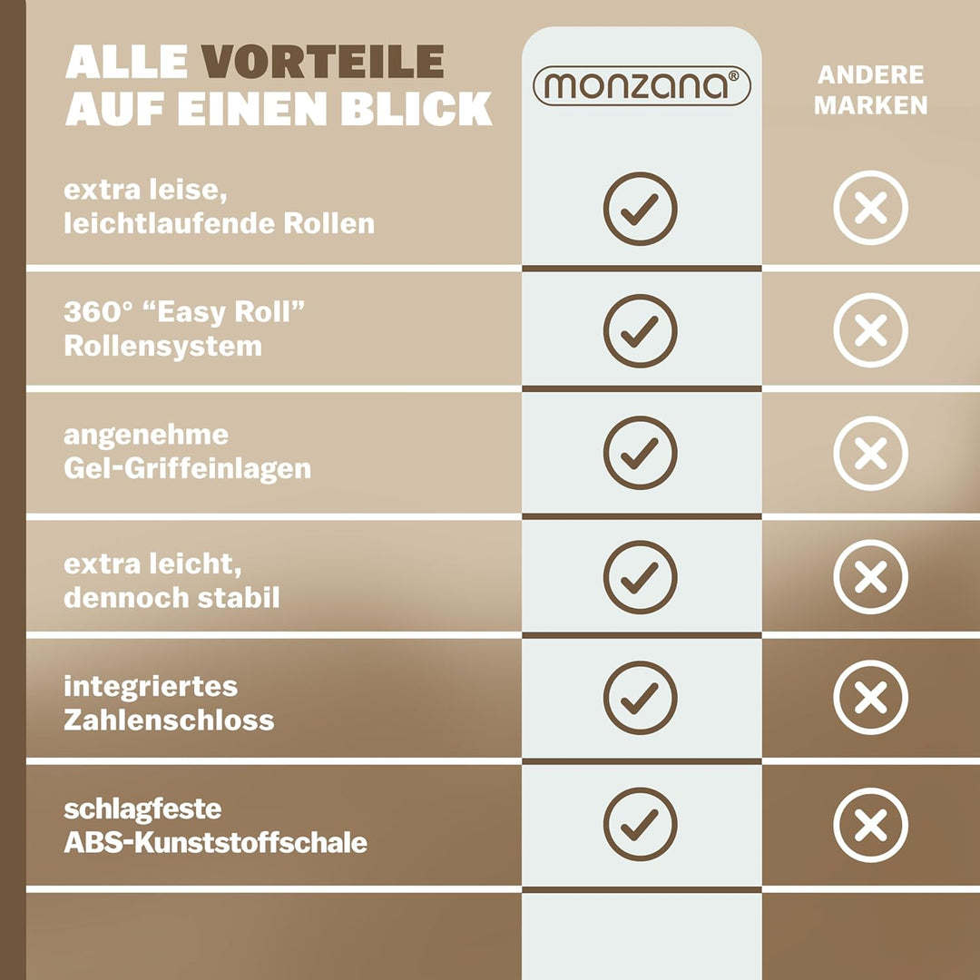 Monzana® Koffer Kofferset 4er Hartschalen S-M-L-XL Gel-Griffe Zwillingsrollen ABS Hardcase Schloss F