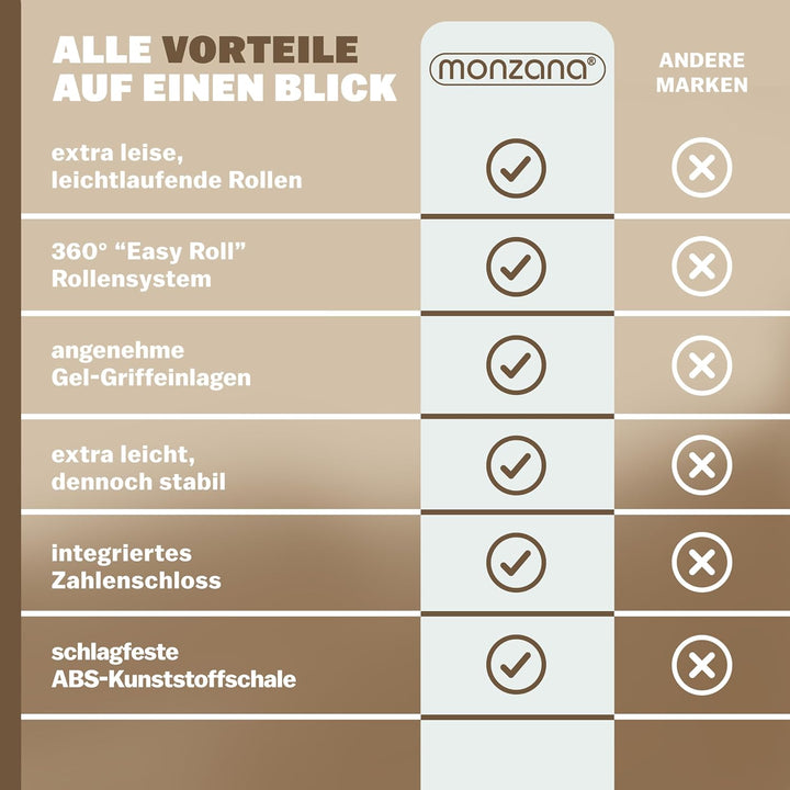 Monzana® Koffer Kofferset 4er Hartschalen S-M-L-XL Gel-Griffe Zwillingsrollen ABS Hardcase Schloss F