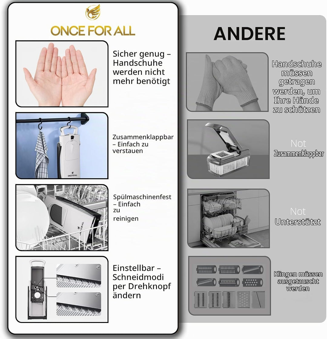 ONCE FOR ALL Upgrade Safe Mandoline Slicer Plus, grössere Grösse, verstellbarer Gemüse- und Lebensmi
