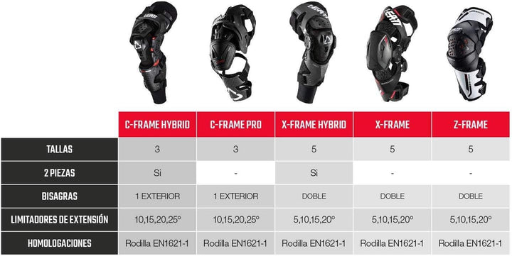 Leatt C- Frame PRO Carbon, Unisex Erwachsene, Unisex-Erwachsene L Schwarz, L Schwarz