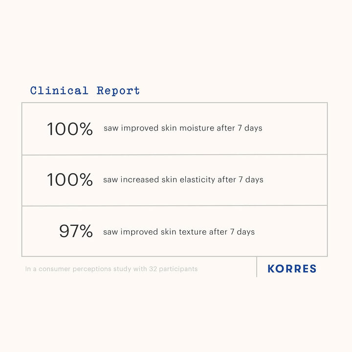 KORRES Olive Nährendes 3in1 Öl für intensive Feuchtigkeit, dermatologisch getestet, vegan, 100 ml Du