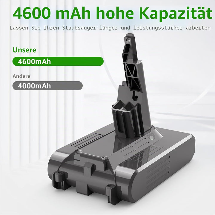 ARyee V7 Akku kompatibel mit Dyson V7 Trigger, V7 Animal, V7 Fluffy, V7 Motorhead Staubsauger (inklu