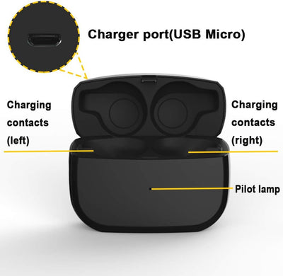 Ersatz Ladecase Kompatibel mit Jabra Elite Active 65t und Jabra Elite 65t, Schutzhülle für drahtlose