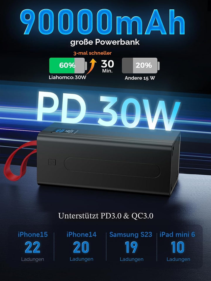 Power Bank 90000mAh PD 30W USB C mit LED Display 2 Eingängen &amp; 5 AusgängenSchnellladung Externer Akk