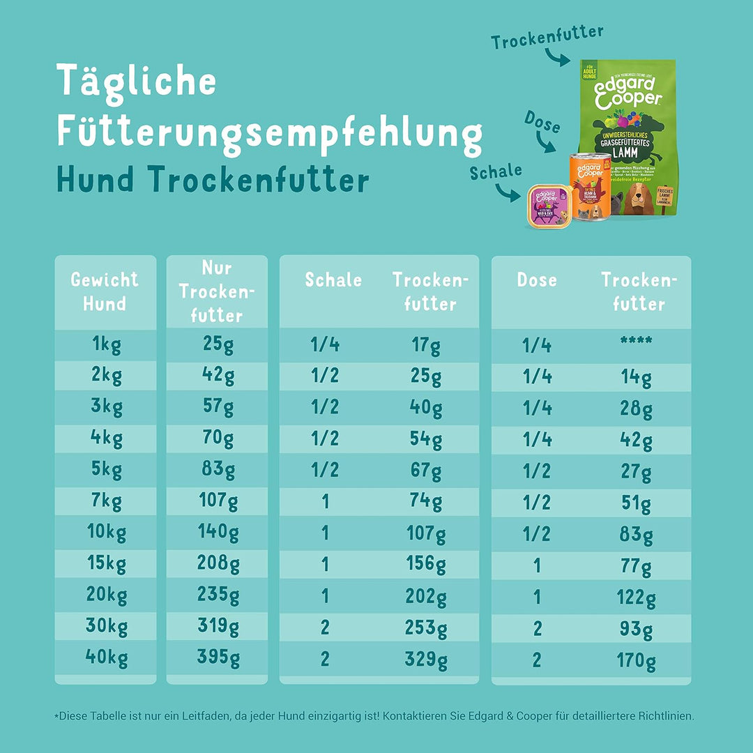 Edgard &amp; Cooper Hundefutter Trocken Bio Hundefutter Hund Erwachsene Adult Glutenfrei Natürliche 2.5k