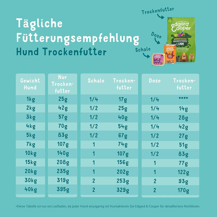 Edgard &amp; Cooper Hundefutter Trocken Bio Hundefutter Hund Erwachsene Adult Glutenfrei Natürliche 2.5k