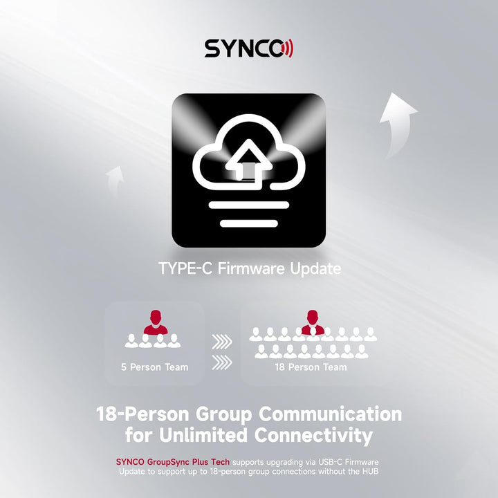 SYNCO XTalk X2 kabelloses Headset Intercom System,2.4 GHz Vollduplex 350 M/1148 FT Echtzeit-Monitori