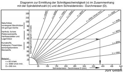 HM Kreissägeblatt 600 x 30 Z= 78 SWZ SUPER nagelfest Sägeblatt 600mm für Bauholz Naturholz Brennholz