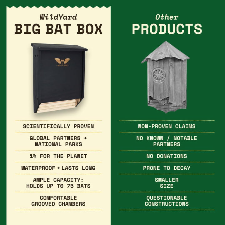 BIGBATBOX -Bat Houses for Outdoors - Proven Bat Box Design, Premium 2-Chamber Cedar Bat House. Enjoy