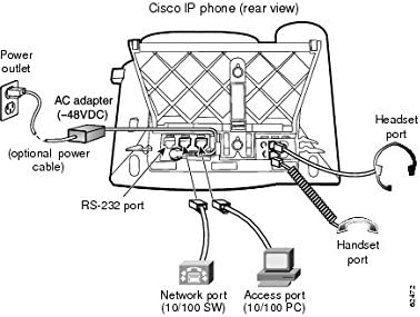 Cisco CP-7940G-CH1 Global IP Phone 7940G mit Station user li