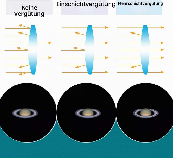 Svbony Okular 1,25”, Teleskop Okular 15mm FMC 68° Ultraweitwinkel Teleskop, Angenehmes Sichtfeld, Zu