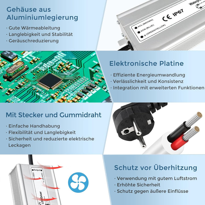 LED Trafo 12V 150W IP67, Outdoor Wasserdicht Transformator mit Stecker, LED Netzteil Treiber 230V au