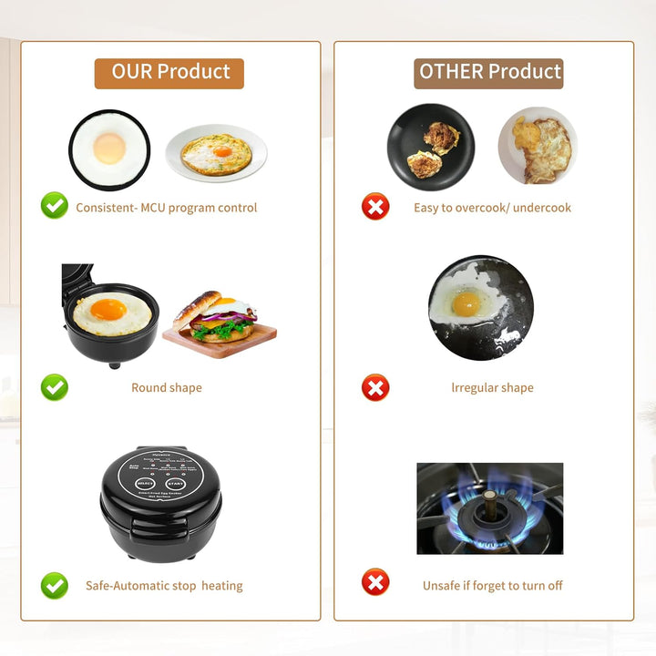 Hyvance Smart Fried Egg Cooker for 6 Fried Egg Features including Sunny Side Up, Over Easy, Fully Co