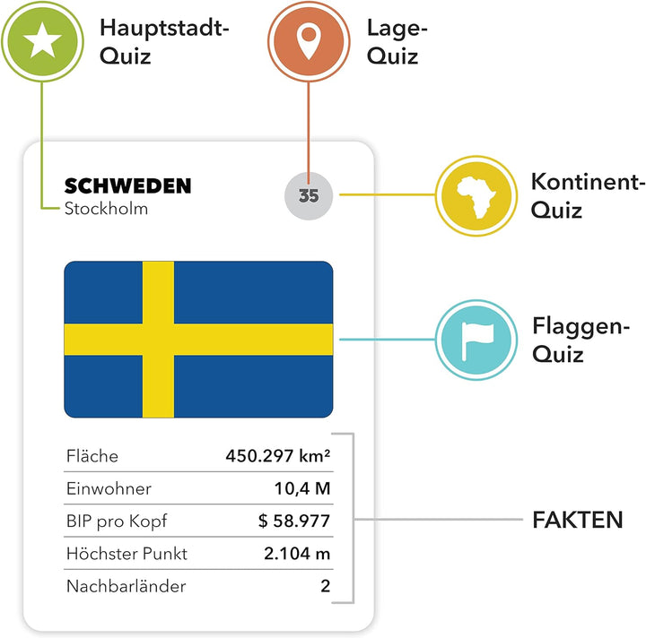 The World Game - Lustiges Geographie Brettspiel - Welt Lernspiel für Kinder &amp; Erwachsene - Coole Ges