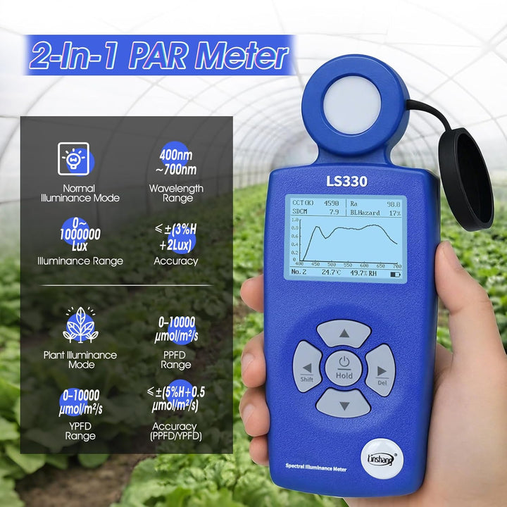 Spektrometer Handheld Light Luxmeter, AIOMEST Lichtmessgerät mit Spektralanalyse für PAR PPFD UV CCT