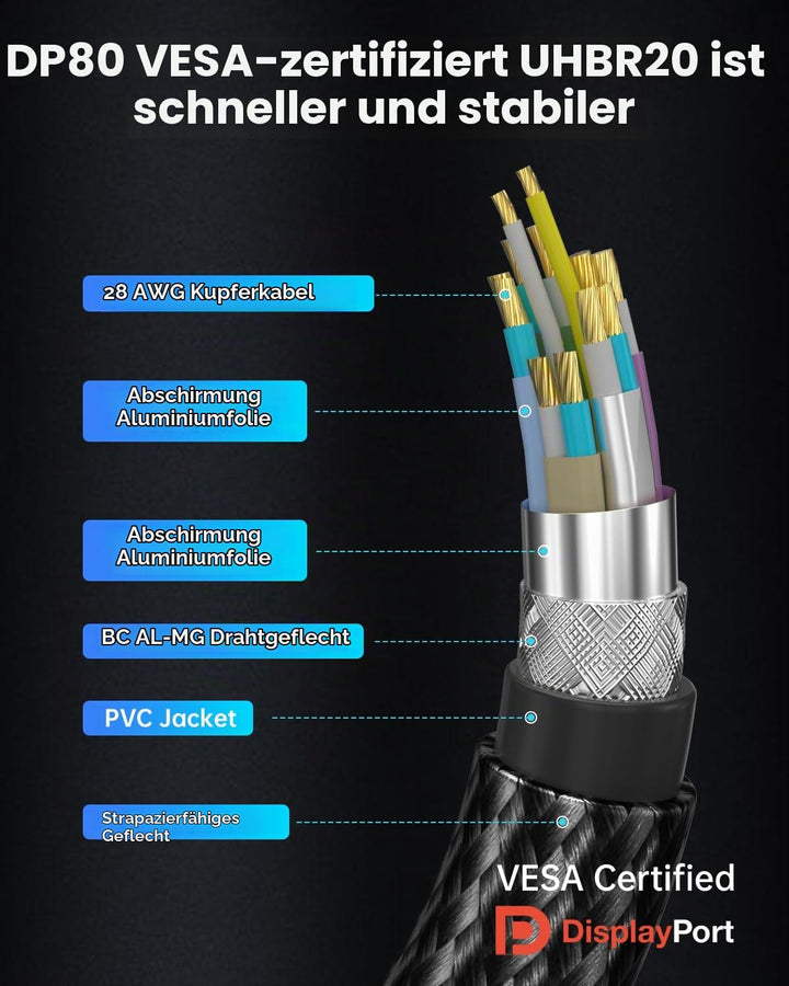 80Gbps DisplayPort Kabel 2.1 1M [VESA-Zertifiziert], 16K DP80 [16K@60Hz, 8K@240Hz, 4K@540Hz] DP 2.1