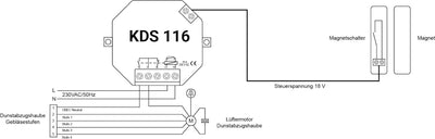 Schabus Kabel-Dunstabzugsteuerung KDS 116 ohne Dibt-Zulassung Zubehör für Dunstabzugshauben 40447640