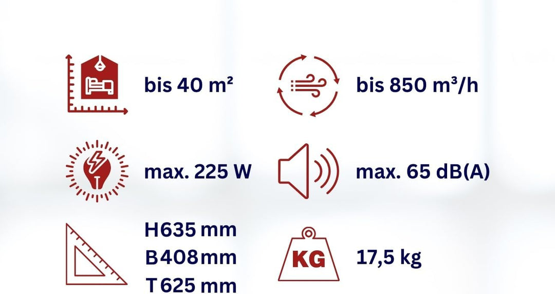 Aktobis Industrie- und Baustellen- Luftreiniger WDH-AF500B
