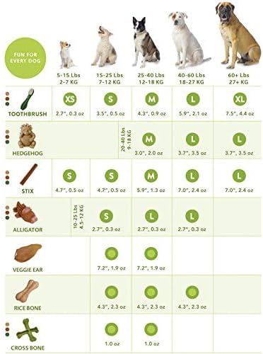 WHIMZEES 22507/2928 Hunde Leckereien, Alligator, gross, 30-Piece - Large