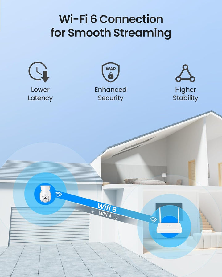 ZOSI 5MP WiFi 6 Überwachungskamera, 360° PT WLAN Zusatzkamera, KI Personen-/Fahrzeugerkennung, Farb-