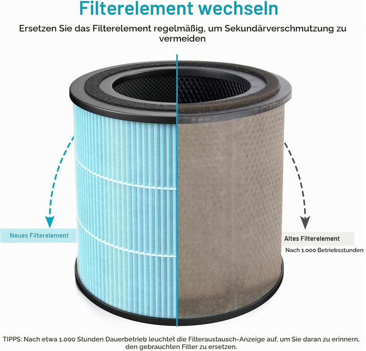 AIRTOK HEPA Luftfilter von Schimmel Staub Pollen Gerüche Haustierschuppen, 99,97% Entfernung bis 0,1