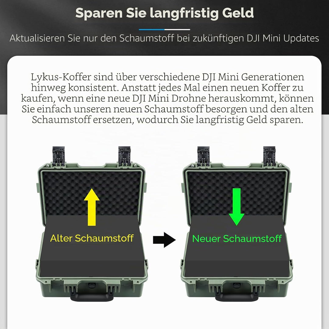 Lykus Titan MM510 Wasserdicht Tasche/Koffer/Case für DJI Mini 5 Pro und RC2/RC-N3,Unterstützt 7 Akku