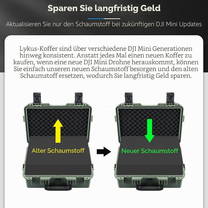 Lykus Titan MM510 Wasserdicht Tasche/Koffer/Case für DJI Mini 5 Pro und RC2/RC-N3,Unterstützt 7 Akku