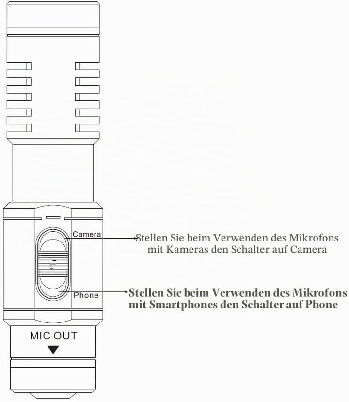 Nicama 3.5mm Kamera Shotgun Mikrofon für DSLR Kamera Canon EOS Nikon Sony Camcorder (Nicht für Canon