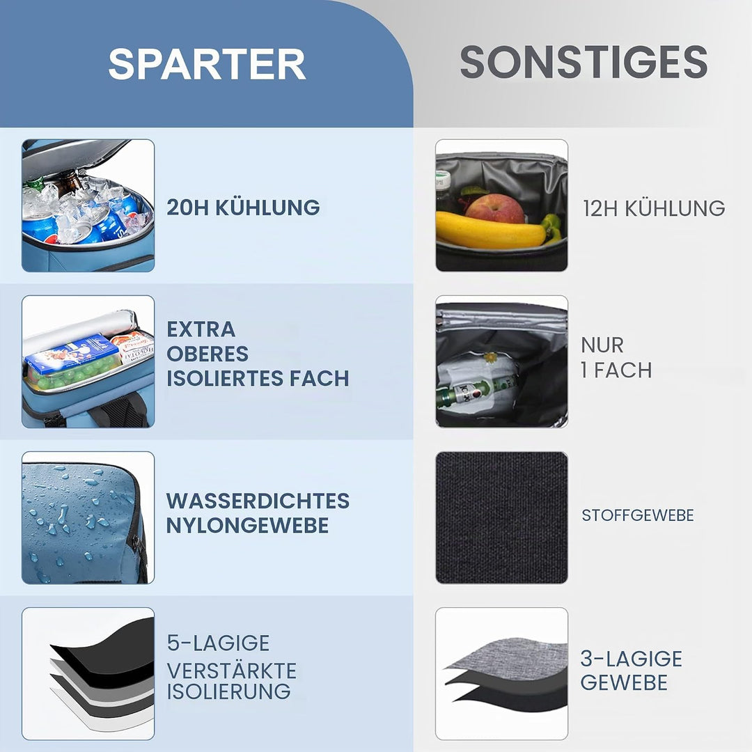 SPARTER Rucksack-Kühler, isoliert, auslaufsicher, 33 Dosen, wasserdicht, leicht, isoliert, Eistruhe,