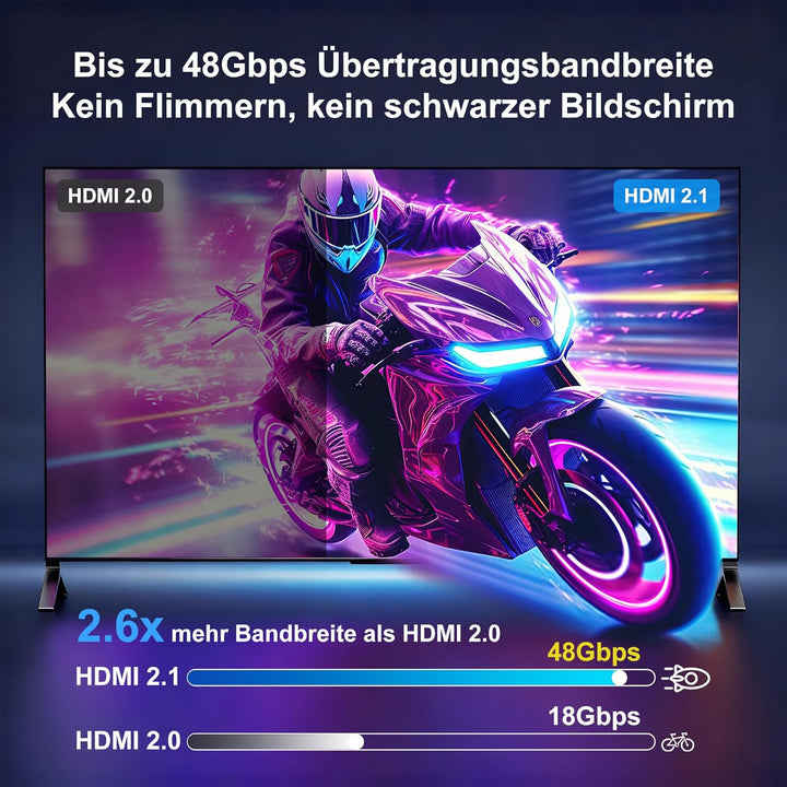 Glasfaser HDMI Kabel 15Meter 8K, 48Gbps Ultra High Speed Langes HDMI 2.1 Kabel Geflochten 8K@60Hz 4K