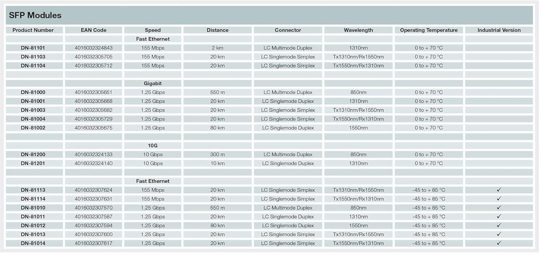 DIGITUS HP-Kompatibles SFP+ 10G mm 850nm 300m with DDM LC Stecker, Power Dissipation < 1W 850nm Vcse