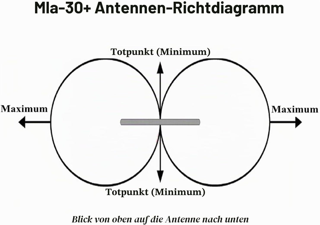 AURSINC MLA-30+ Tragbareraktiver Schlingenantenne 50 kHz–30 MHz mit 10 m Langer Speiseleitung, für H