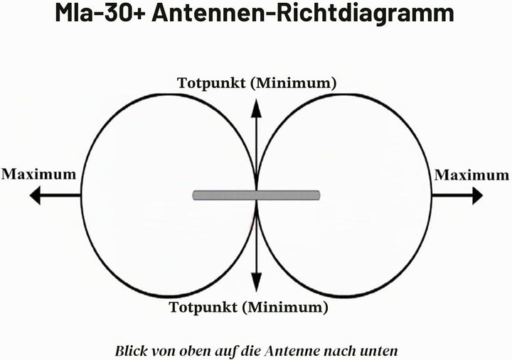 AURSINC MLA-30+ Tragbareraktiver Schlingenantenne 50 kHz–30 MHz mit 10 m Langer Speiseleitung, für H