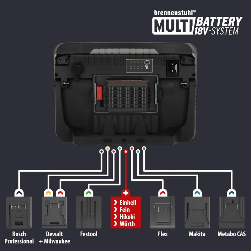 Brennenstuhl Multi Battery LED Hybrid Baustrahler 10050 MH (100W, 12500lm, IP55, Arbeitsleuchte komp