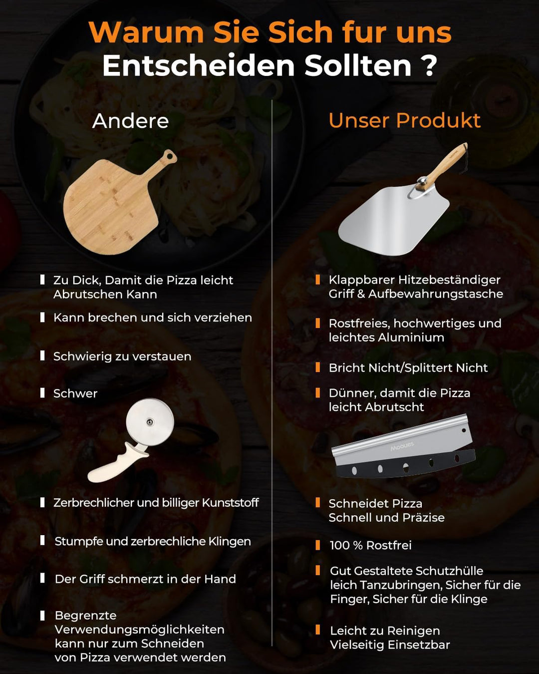 Pizzaschieber, Aluminium Pizzaschaufel mit Faltbarer Griff, 30.5 x 35.5 cm grosser Fläche, Pizza Sch