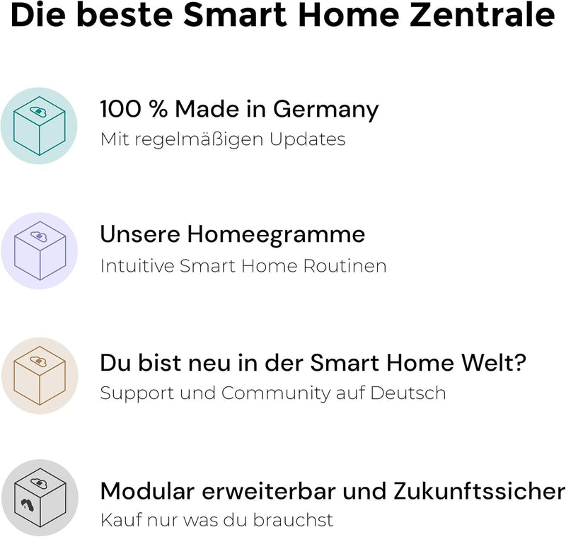 homee Smart Home Starter-Set mit Zentrale und EnOcean Cube - Steuerung per App - Sprachsteuerung mit