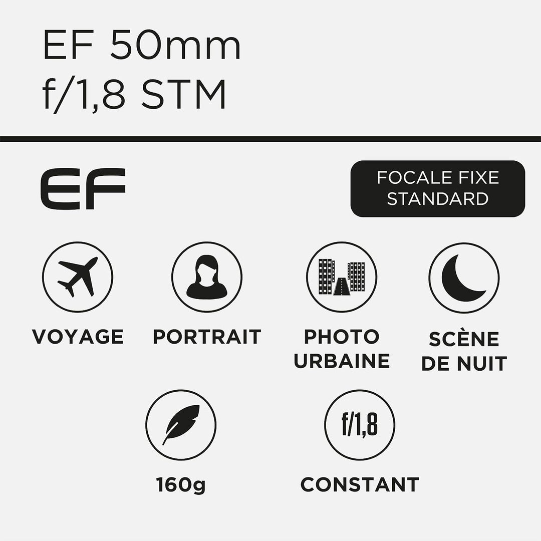 Canon EF-S 18-55mm F3.5-5.6 is II Universalzoom-Objektiv (58mm Filtergewinde) schwarz & EF 50mm F1.8