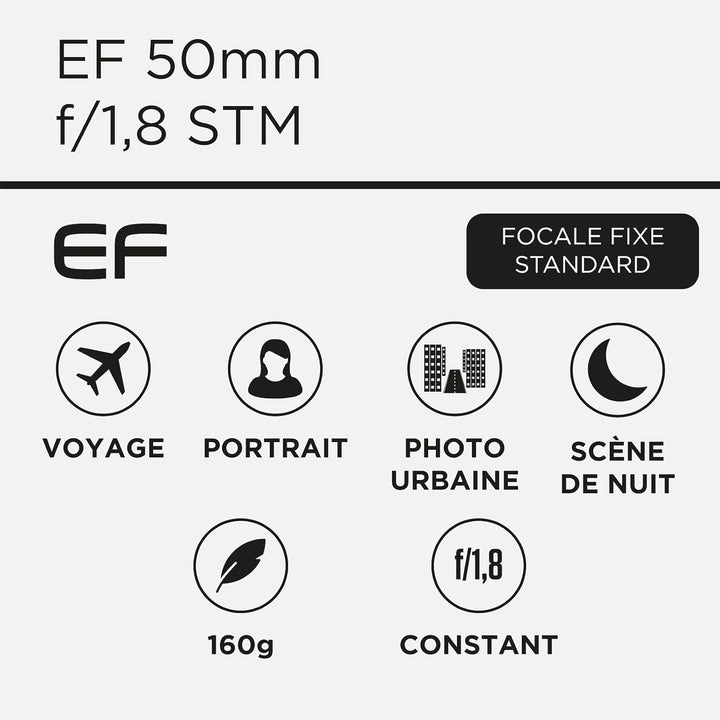 Canon EF-S 18-55mm F3.5-5.6 is II Universalzoom-Objektiv (58mm Filtergewinde) schwarz & EF 50mm F1.8