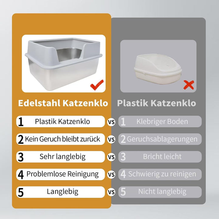 Katzenklo XXL Edelstahl Katzenklo Gross Auslaufsicher und leicht zu reinigen Niemals Gerüche, Rostfr