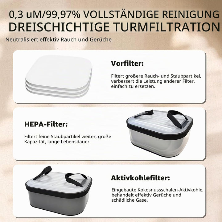Luftreiniger für Lasergravierer, Tragbare Rauchabsaugung für Gravier mit 3-stufiges Filtersystem, Mi