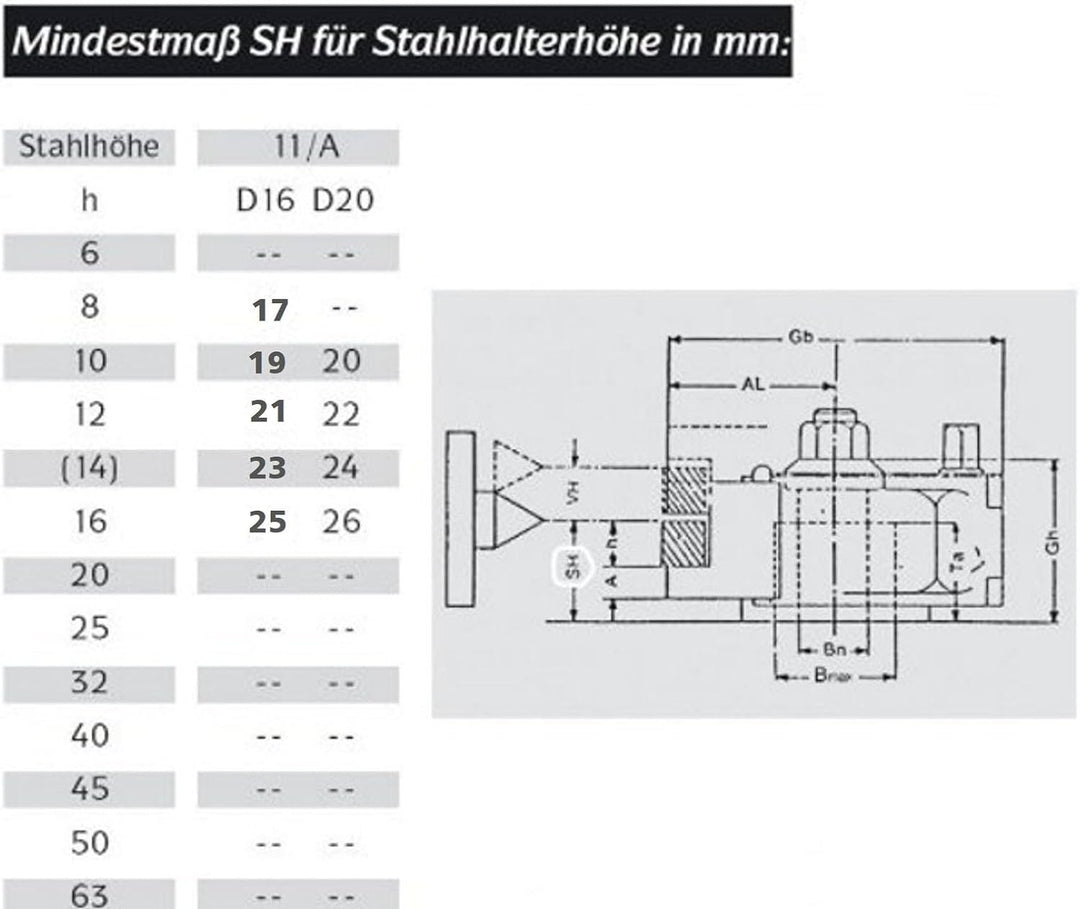 AXA System MULTIFIX Schnellwechsel-Stahlhalter-Set K11 (= Multifix A) = 1 Stahlhalterkopf + 4 Drehst