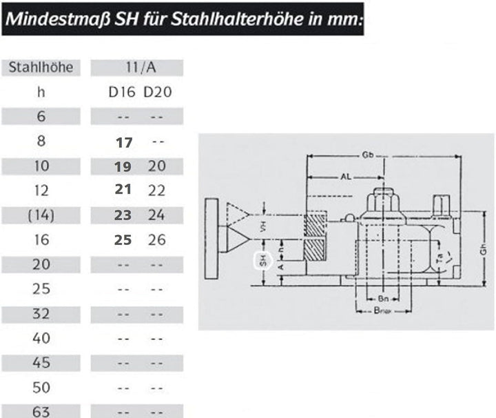 AXA System MULTIFIX Schnellwechsel-Stahlhalter-Set K11 (= Multifix A) = 1 Stahlhalterkopf + 4 Drehst