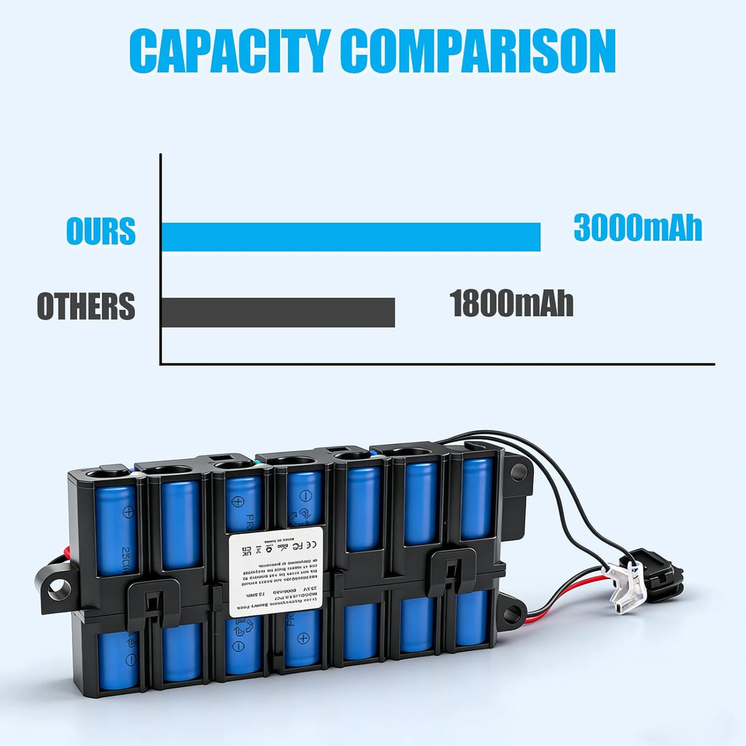 3000 mAh Akku für Kärcher FC7, kompatibel mit 9.013.772.0, EO2321-00091774 25,2 V